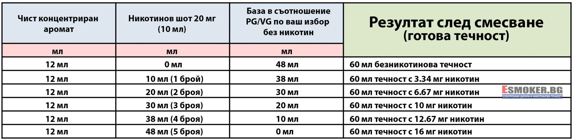 Миксиране