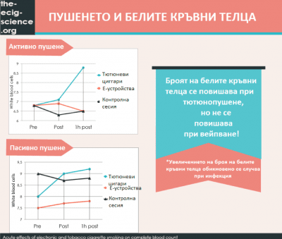 E-CIG: NO ADVERSE EFFECTS ON BLOOD
